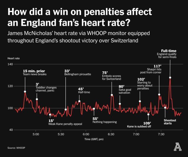 开云在线-心率成欧洲杯新热词，心梗三狮如何带动球迷心跳？